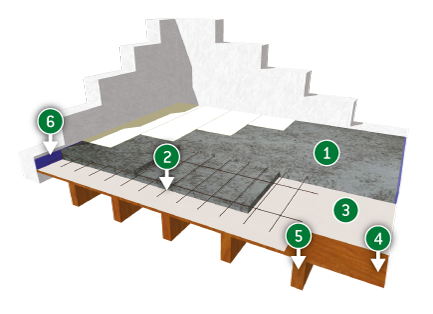 Chape légère et isolante de renfort sur parquet ancien - Granulats de bois pour béton léger