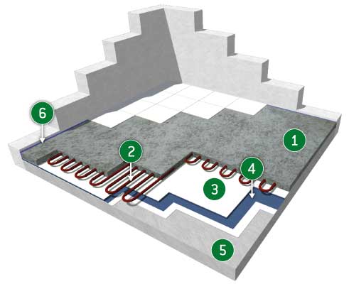 chauffage par le sol beton leger agreslith