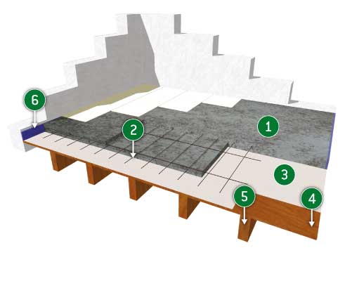 Chape légère et isolante de renfort sur parquet ancien - Granulats de bois pour béton léger